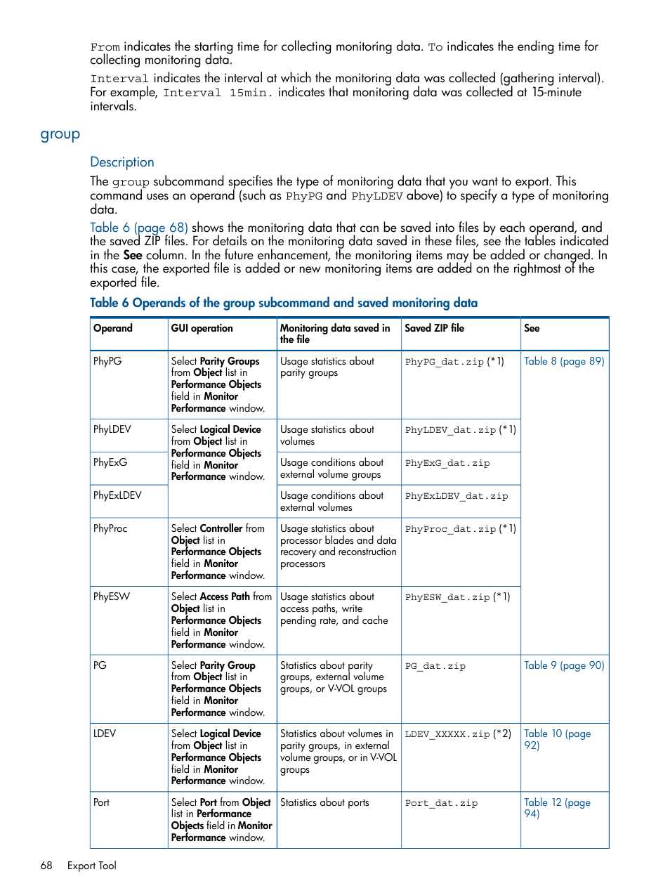 Group, Description | HP XP P9500 Storage User Manual | Page 68 / 157