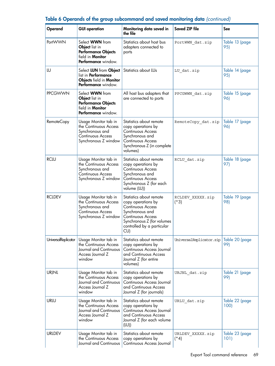 HP XP P9500 Storage User Manual | Page 69 / 157