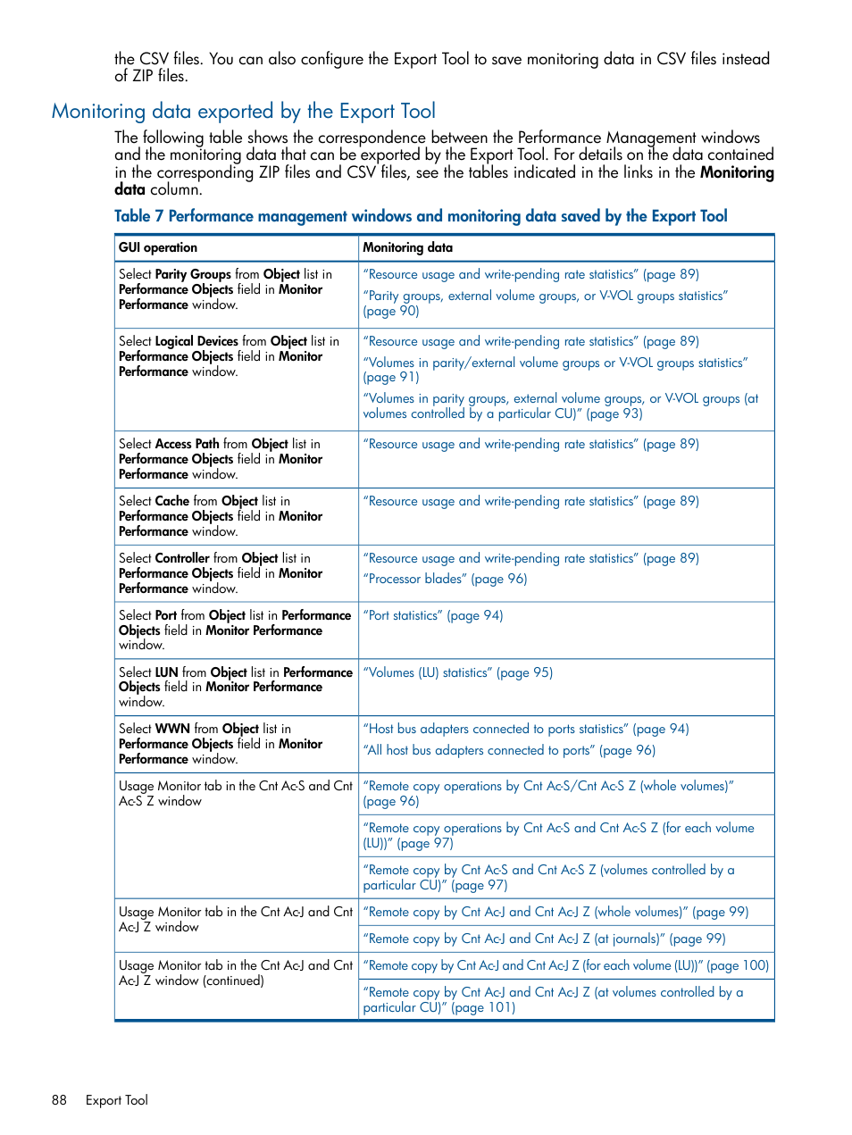 Monitoring data exported by the export tool | HP XP P9500 Storage User Manual | Page 88 / 157