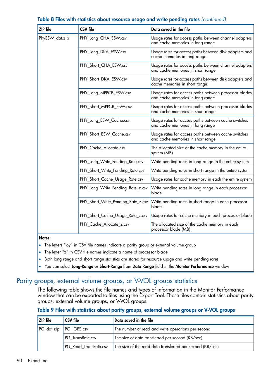 HP XP P9500 Storage User Manual | Page 90 / 157