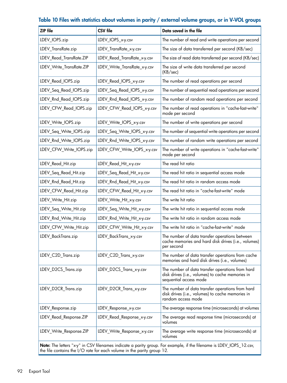 HP XP P9500 Storage User Manual | Page 92 / 157