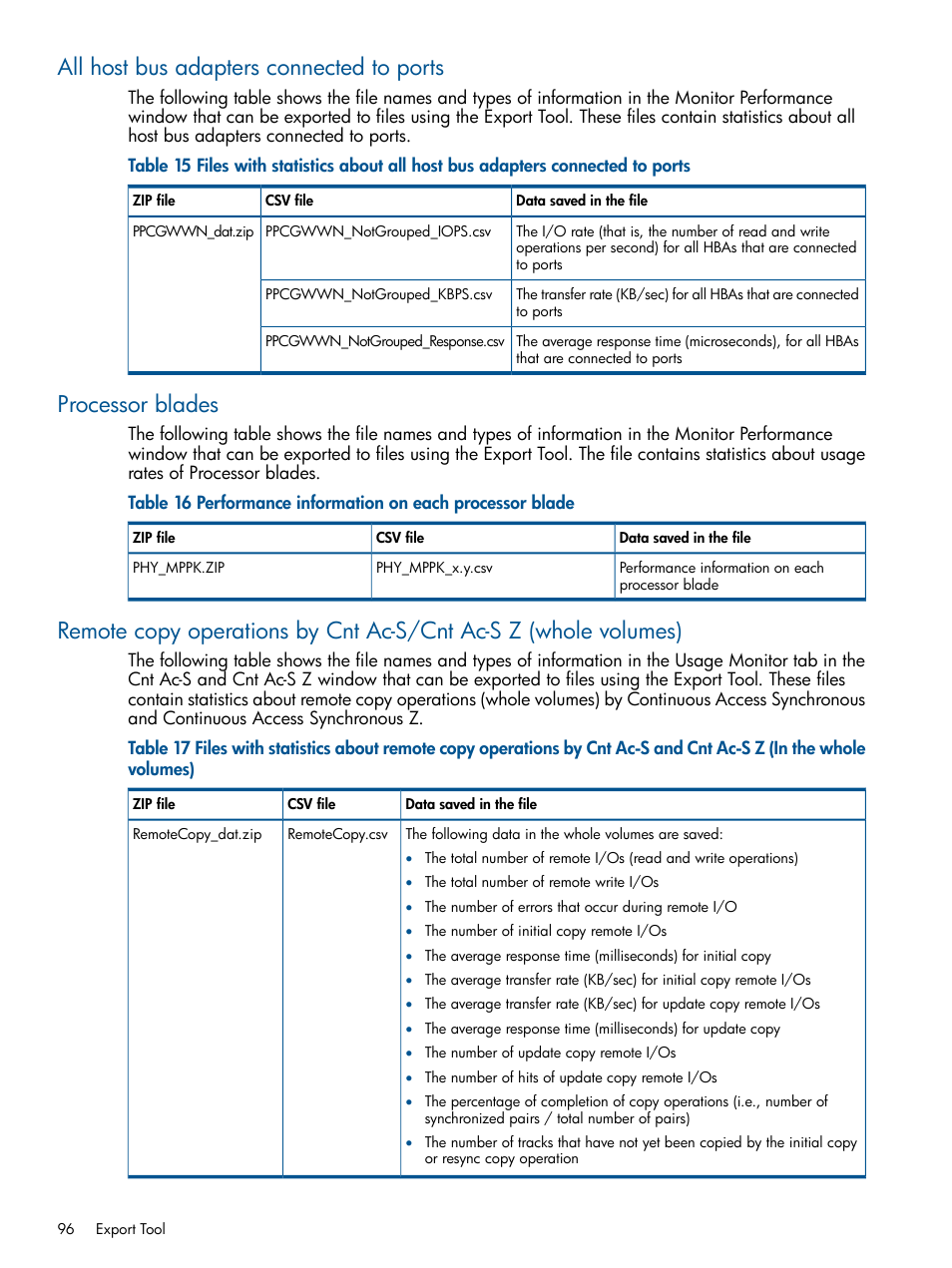 All host bus adapters connected to ports, Processor blades | HP XP P9500 Storage User Manual | Page 96 / 157