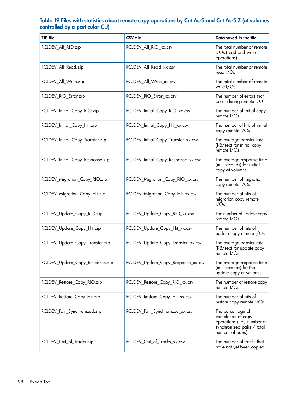 HP XP P9500 Storage User Manual | Page 98 / 157