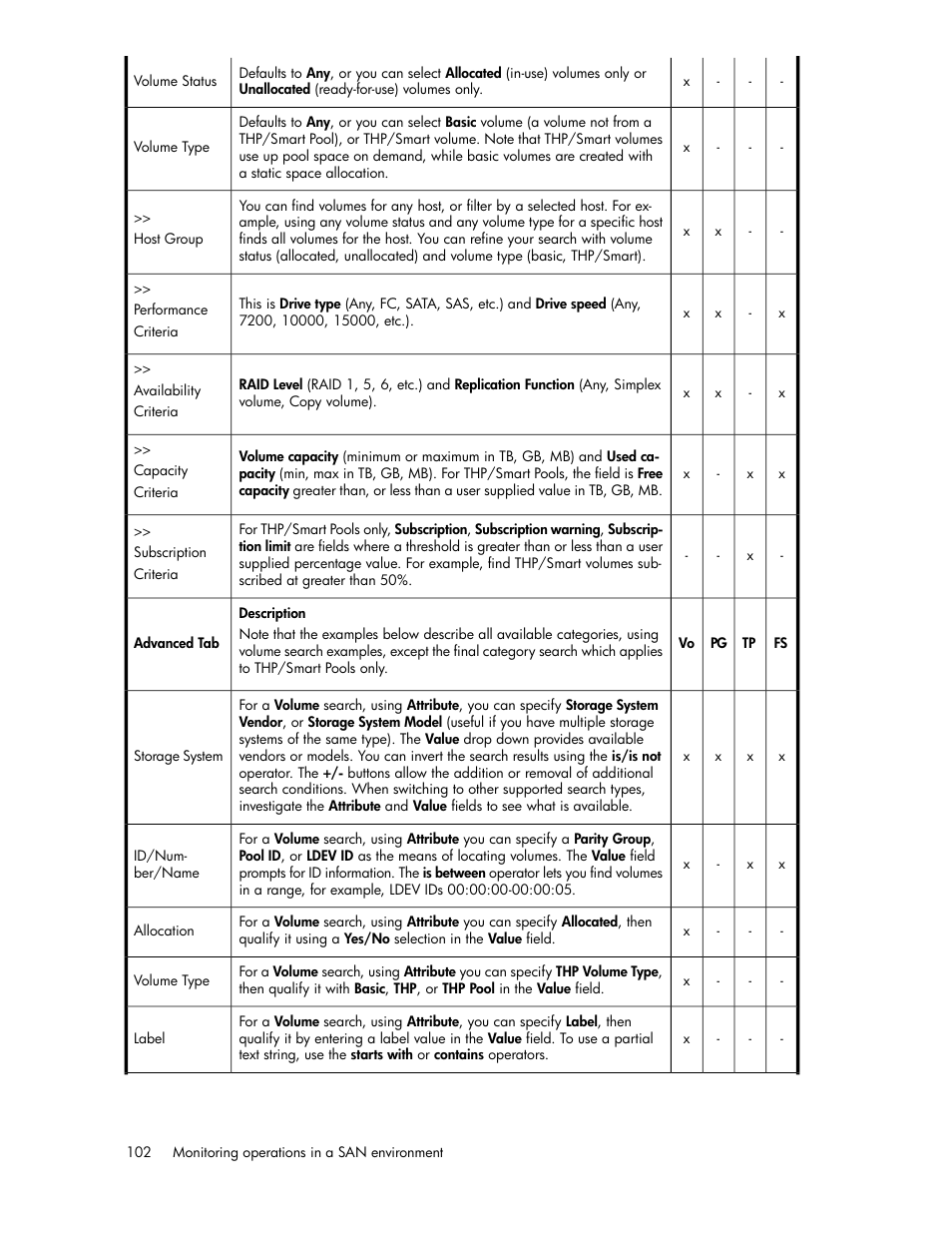 HP XP P9000 Command View Advanced Edition Software User Manual | Page 102 / 170