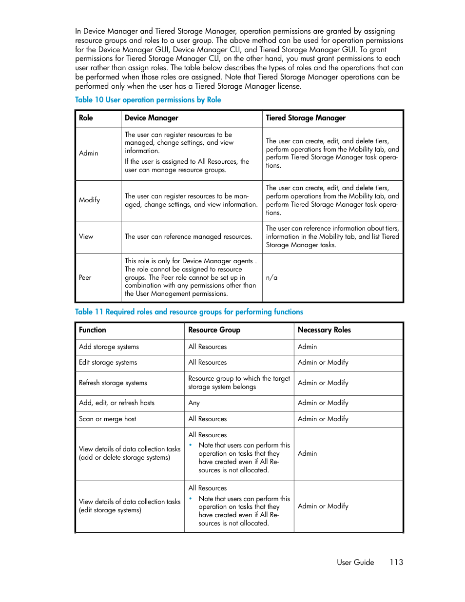 User operation permissions by role | HP XP P9000 Command View Advanced Edition Software User Manual | Page 113 / 170