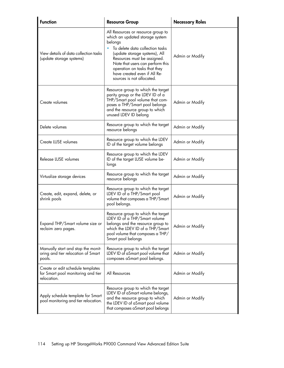 HP XP P9000 Command View Advanced Edition Software User Manual | Page 114 / 170