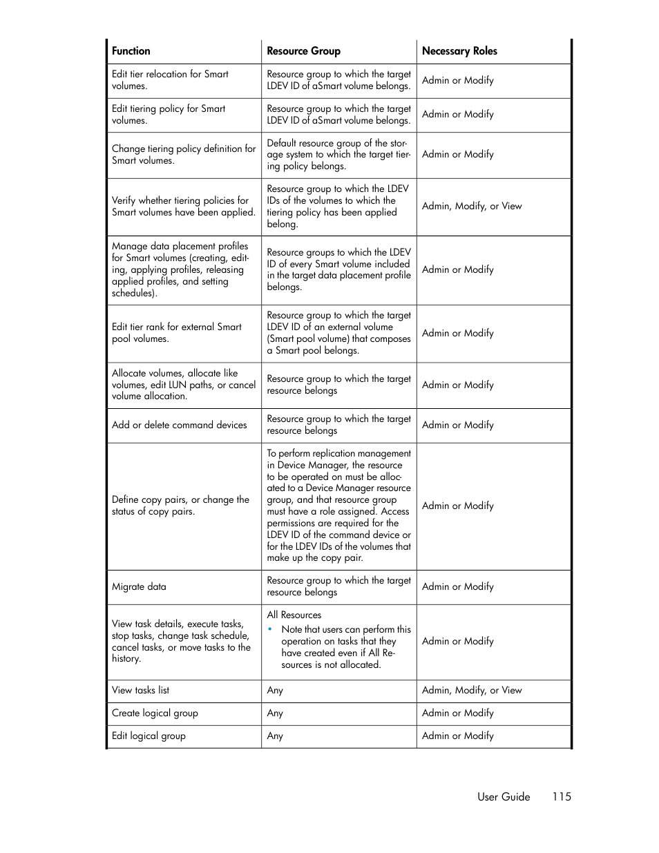HP XP P9000 Command View Advanced Edition Software User Manual | Page 115 / 170