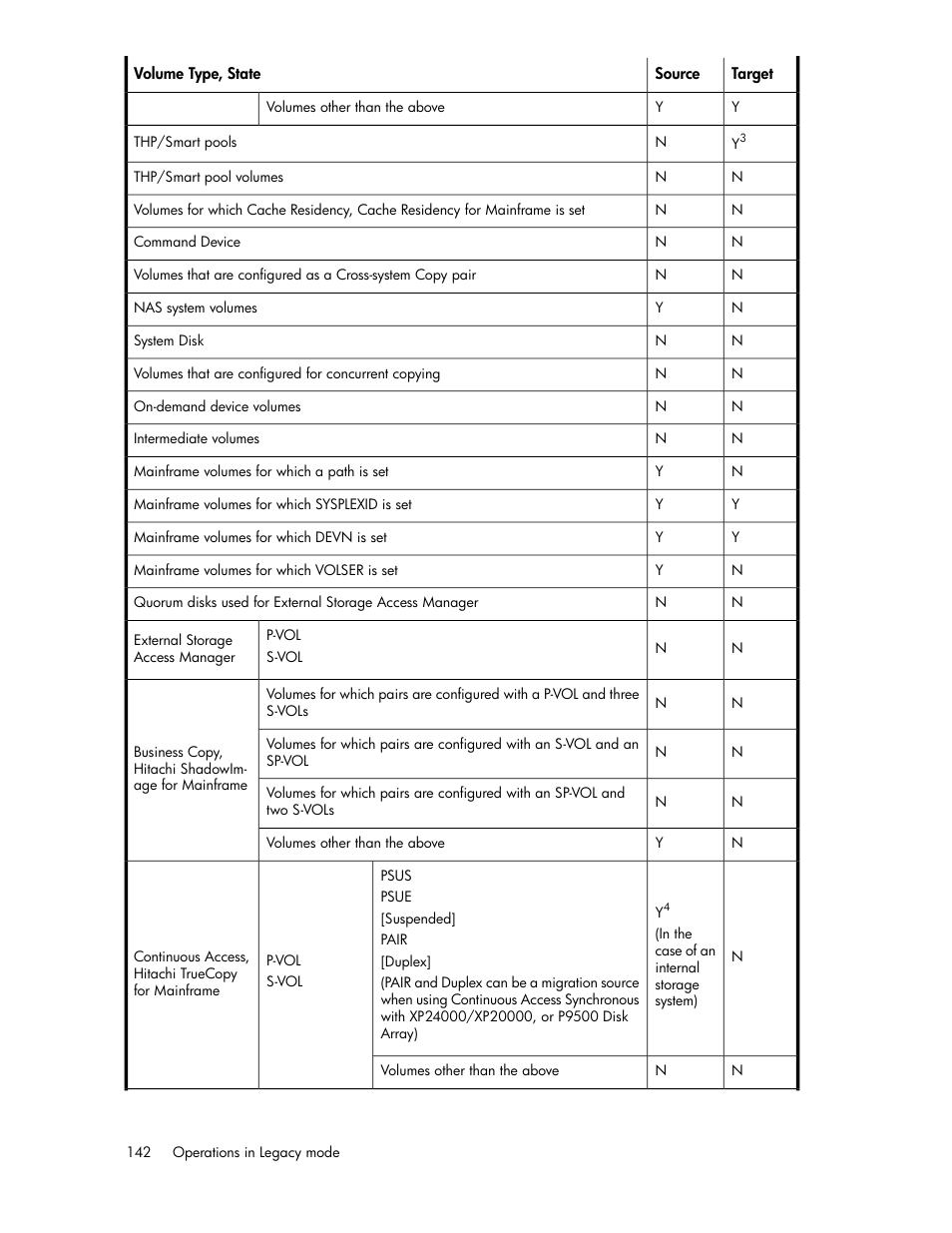 HP XP P9000 Command View Advanced Edition Software User Manual | Page 142 / 170