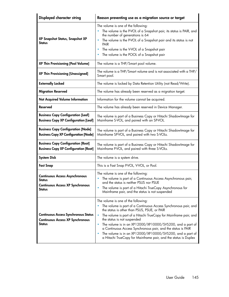 HP XP P9000 Command View Advanced Edition Software User Manual | Page 145 / 170