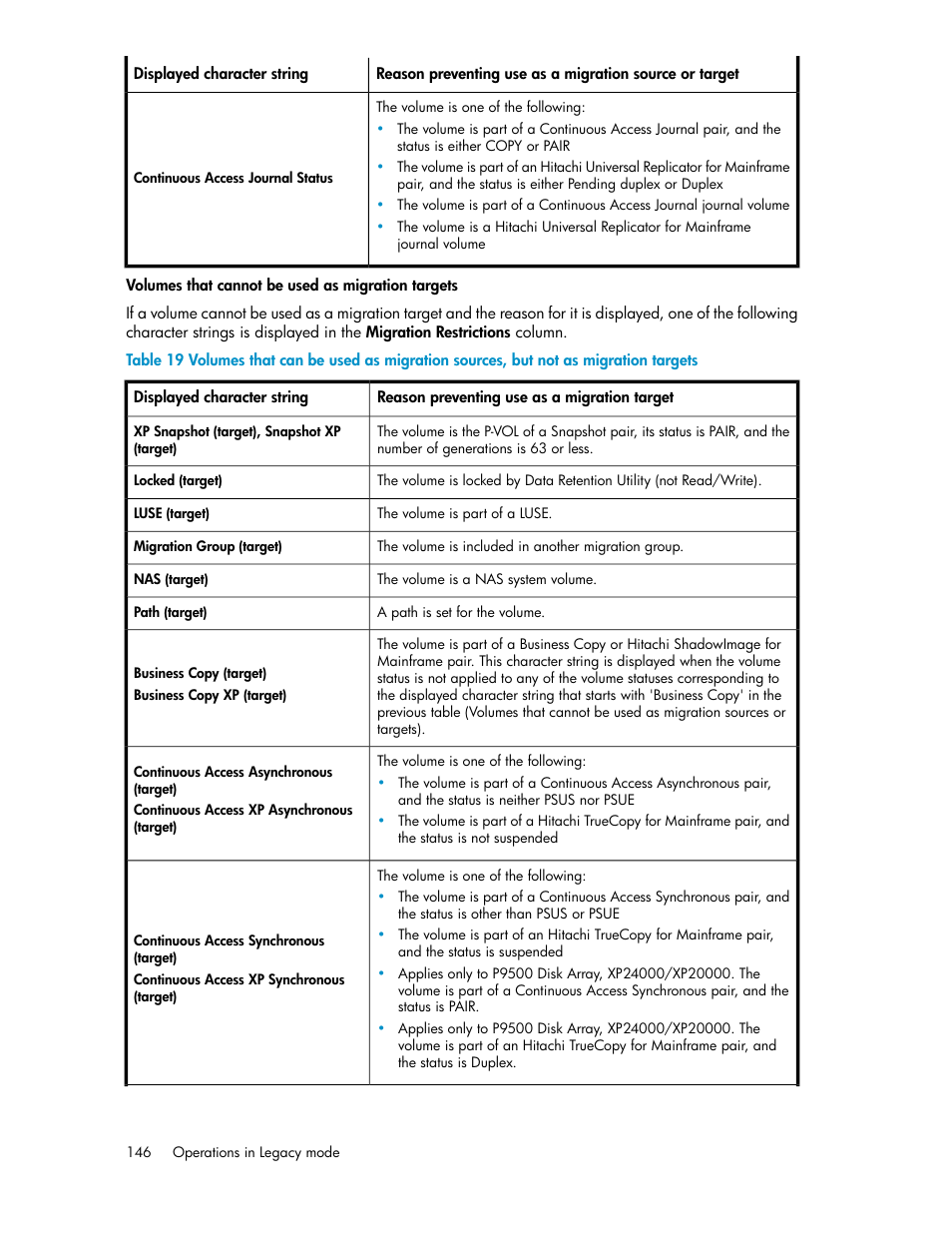 HP XP P9000 Command View Advanced Edition Software User Manual | Page 146 / 170