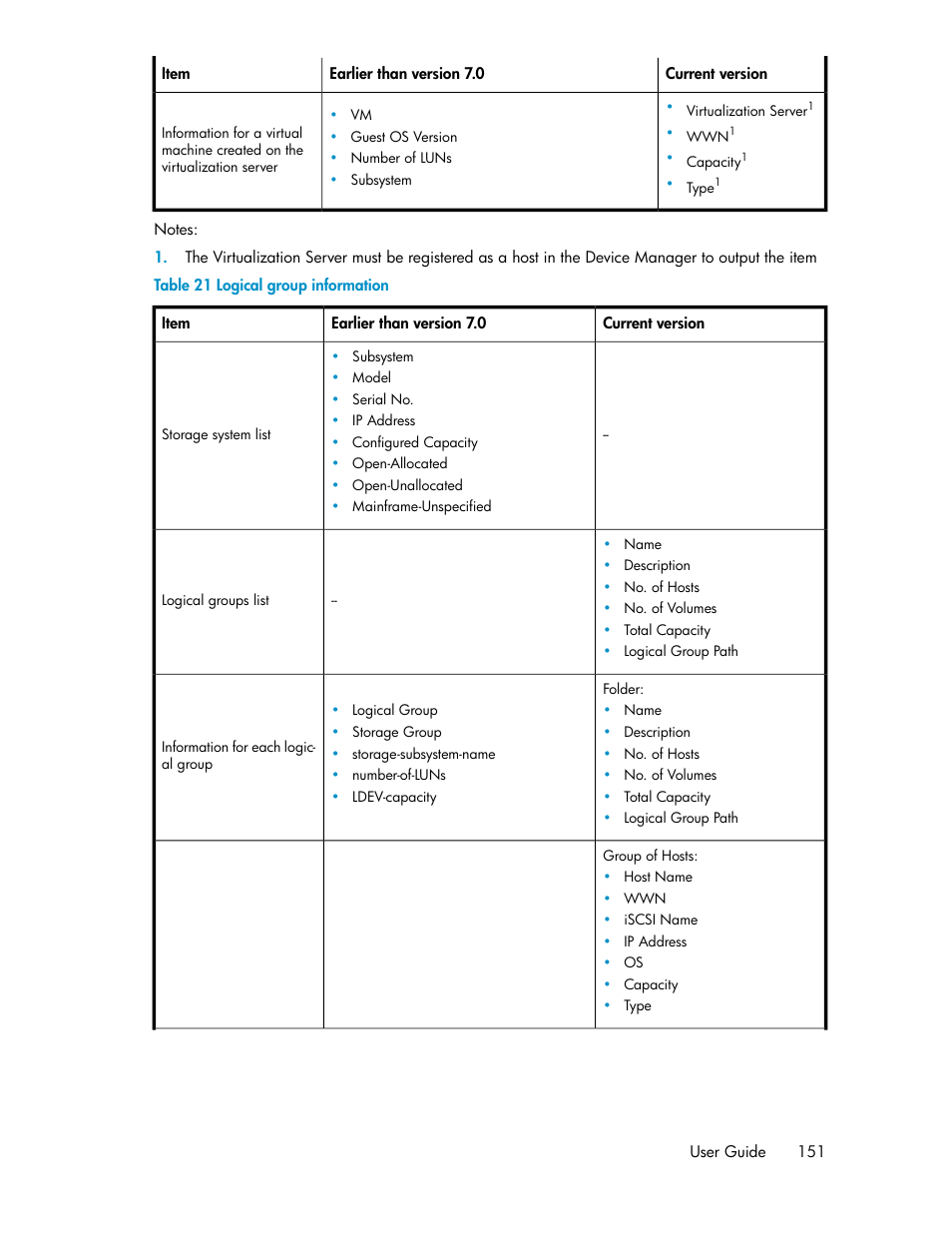 Logical group information | HP XP P9000 Command View Advanced Edition Software User Manual | Page 151 / 170