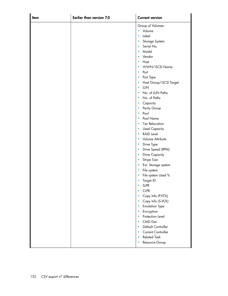 HP XP P9000 Command View Advanced Edition Software User Manual | Page 152 / 170