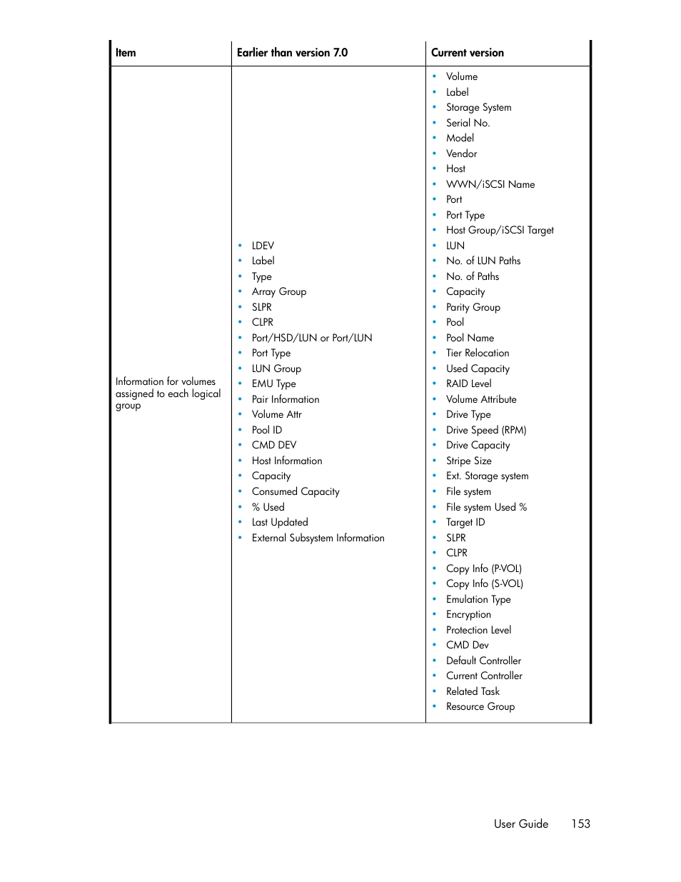 HP XP P9000 Command View Advanced Edition Software User Manual | Page 153 / 170