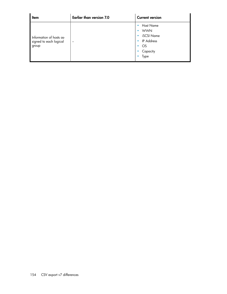 HP XP P9000 Command View Advanced Edition Software User Manual | Page 154 / 170