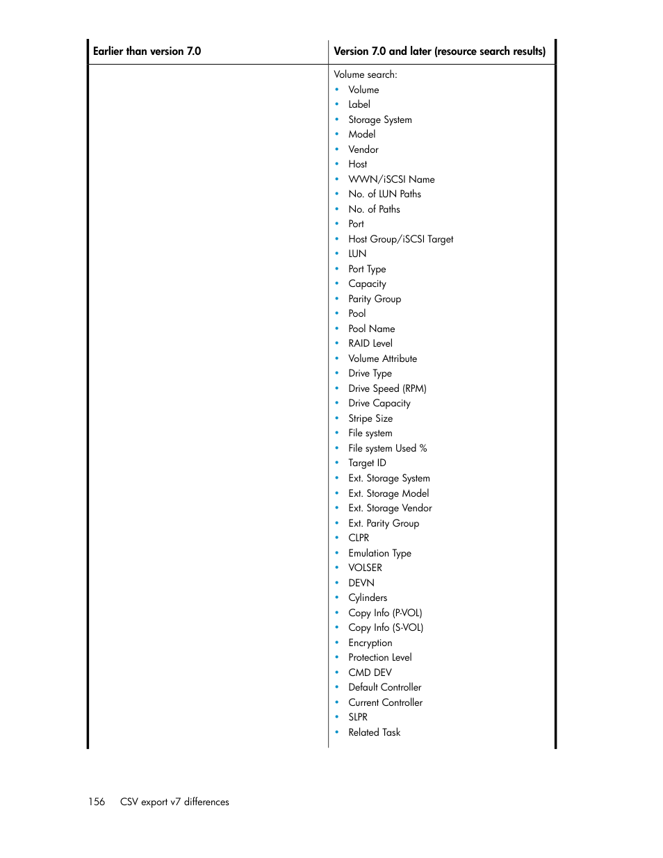 HP XP P9000 Command View Advanced Edition Software User Manual | Page 156 / 170