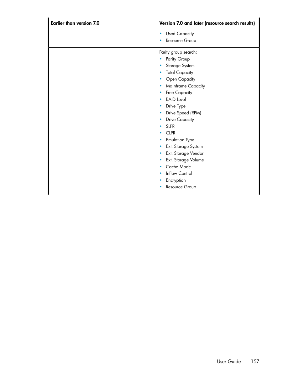 HP XP P9000 Command View Advanced Edition Software User Manual | Page 157 / 170