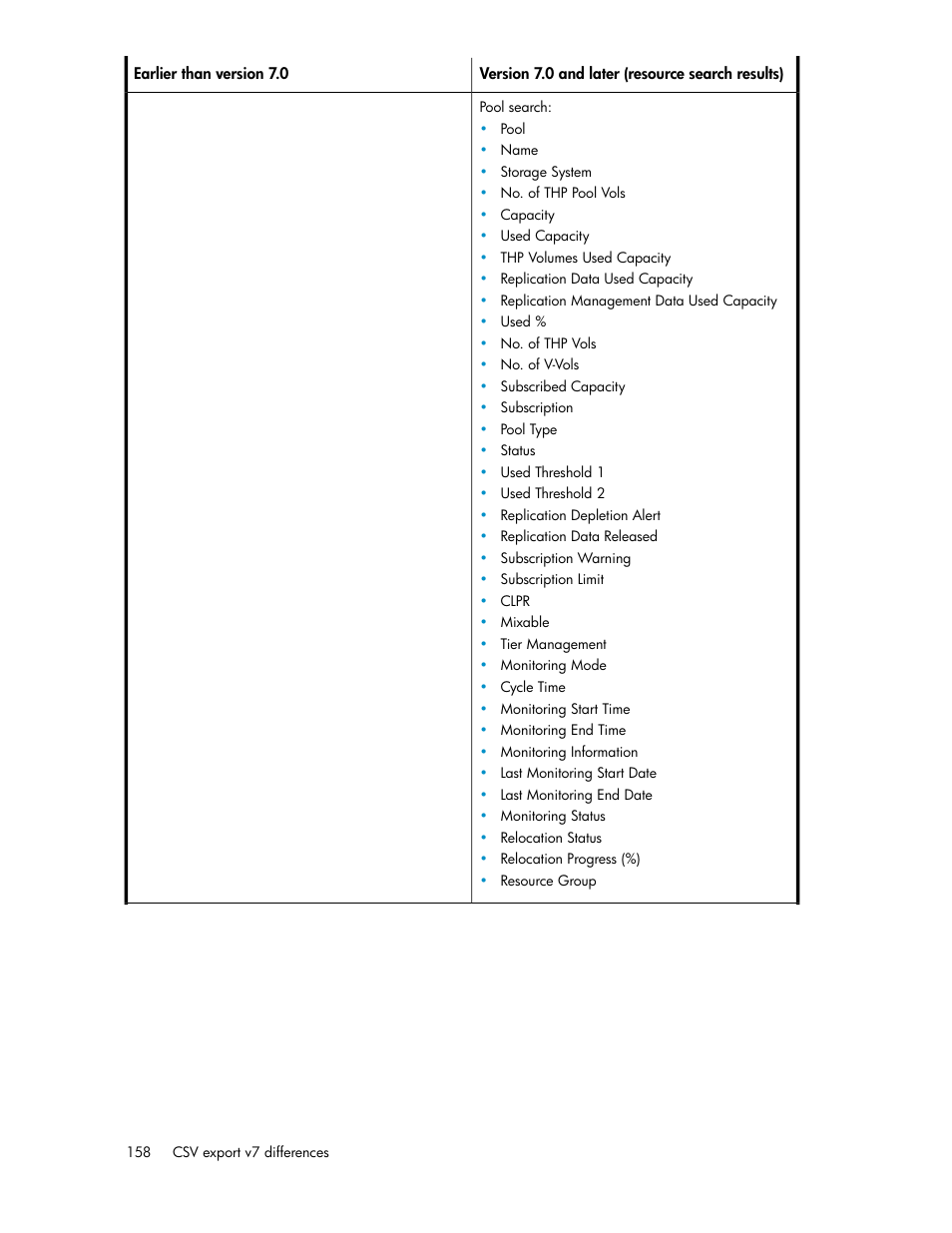 HP XP P9000 Command View Advanced Edition Software User Manual | Page 158 / 170