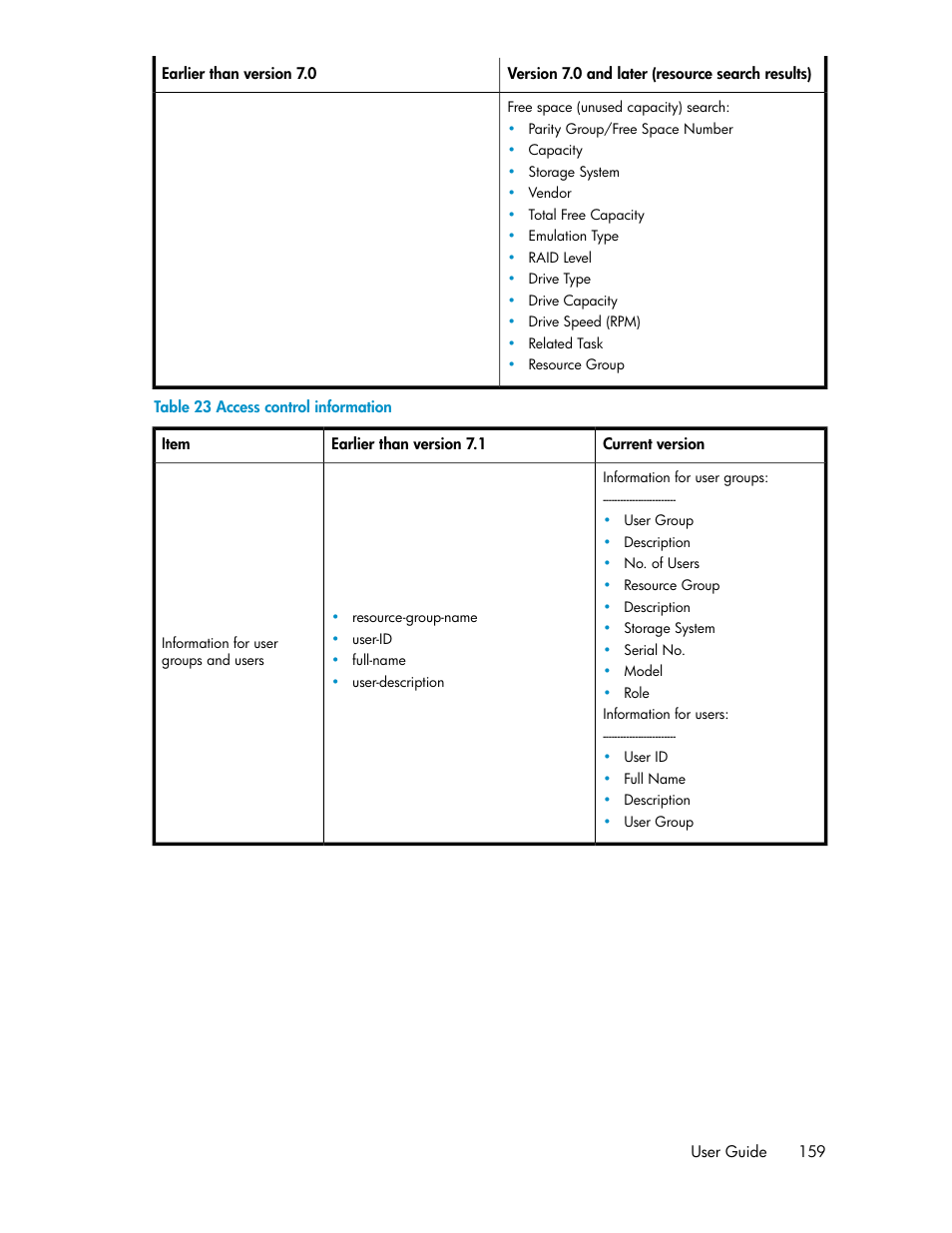 Access control information | HP XP P9000 Command View Advanced Edition Software User Manual | Page 159 / 170