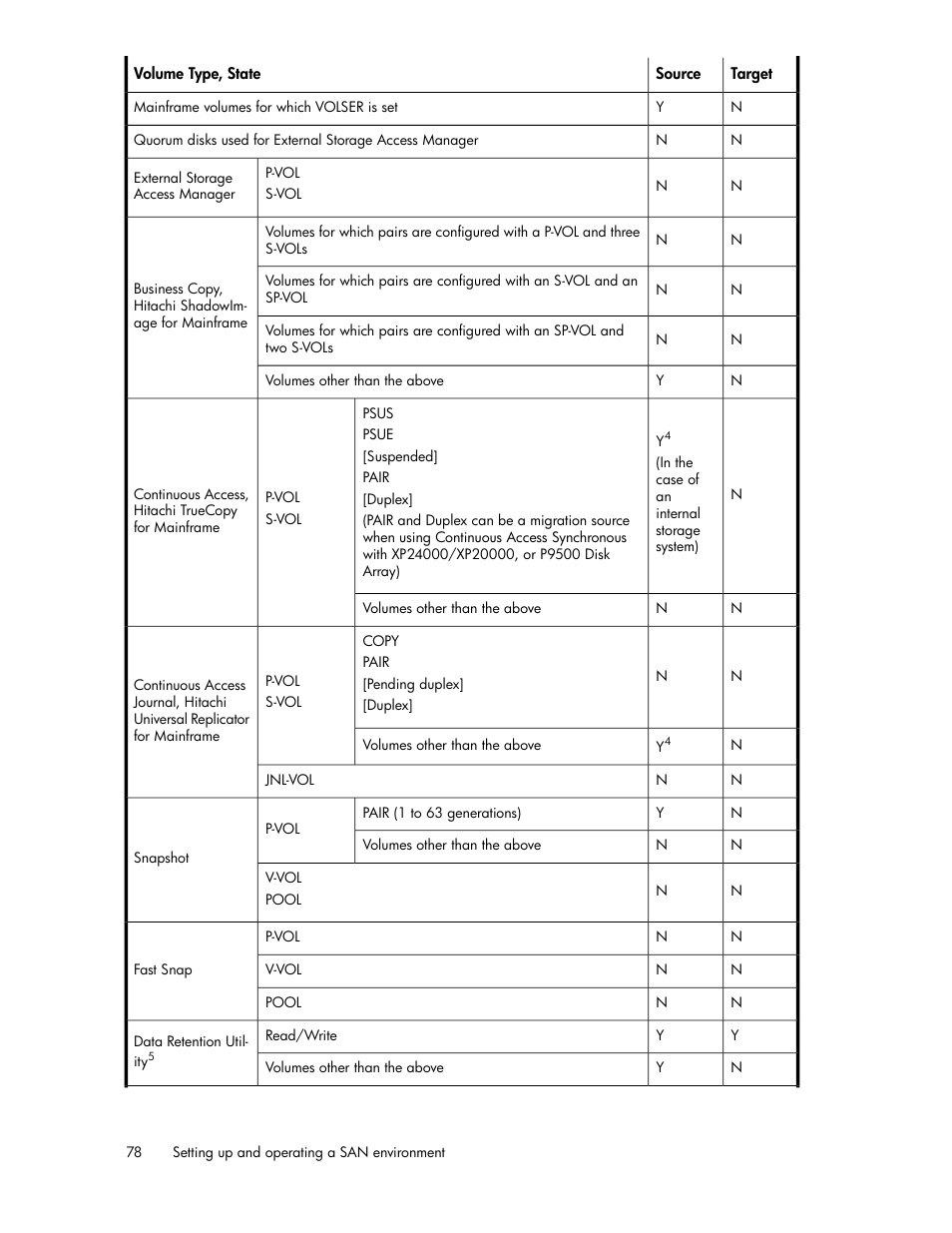 HP XP P9000 Command View Advanced Edition Software User Manual | Page 78 / 170