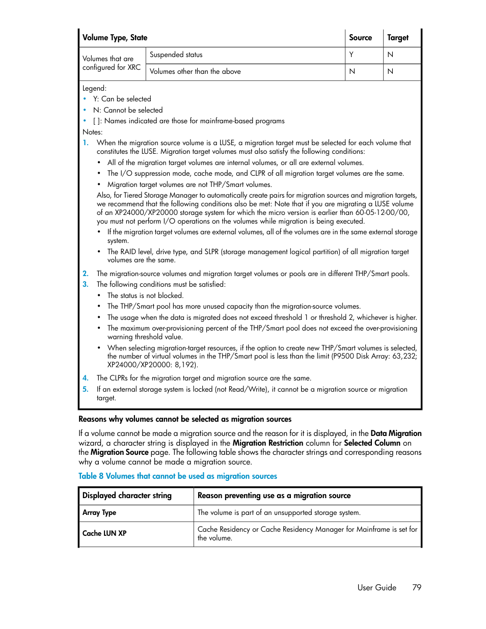 Volumes that cannot be used as migration sources | HP XP P9000 Command View Advanced Edition Software User Manual | Page 79 / 170