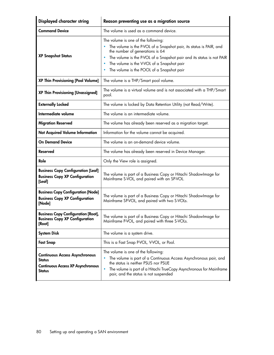 HP XP P9000 Command View Advanced Edition Software User Manual | Page 80 / 170