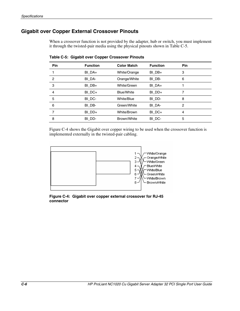 Gigabit over copper external crossover pinouts | HP NC1020 Gigabit Server Adapter User Manual | Page 20 / 20