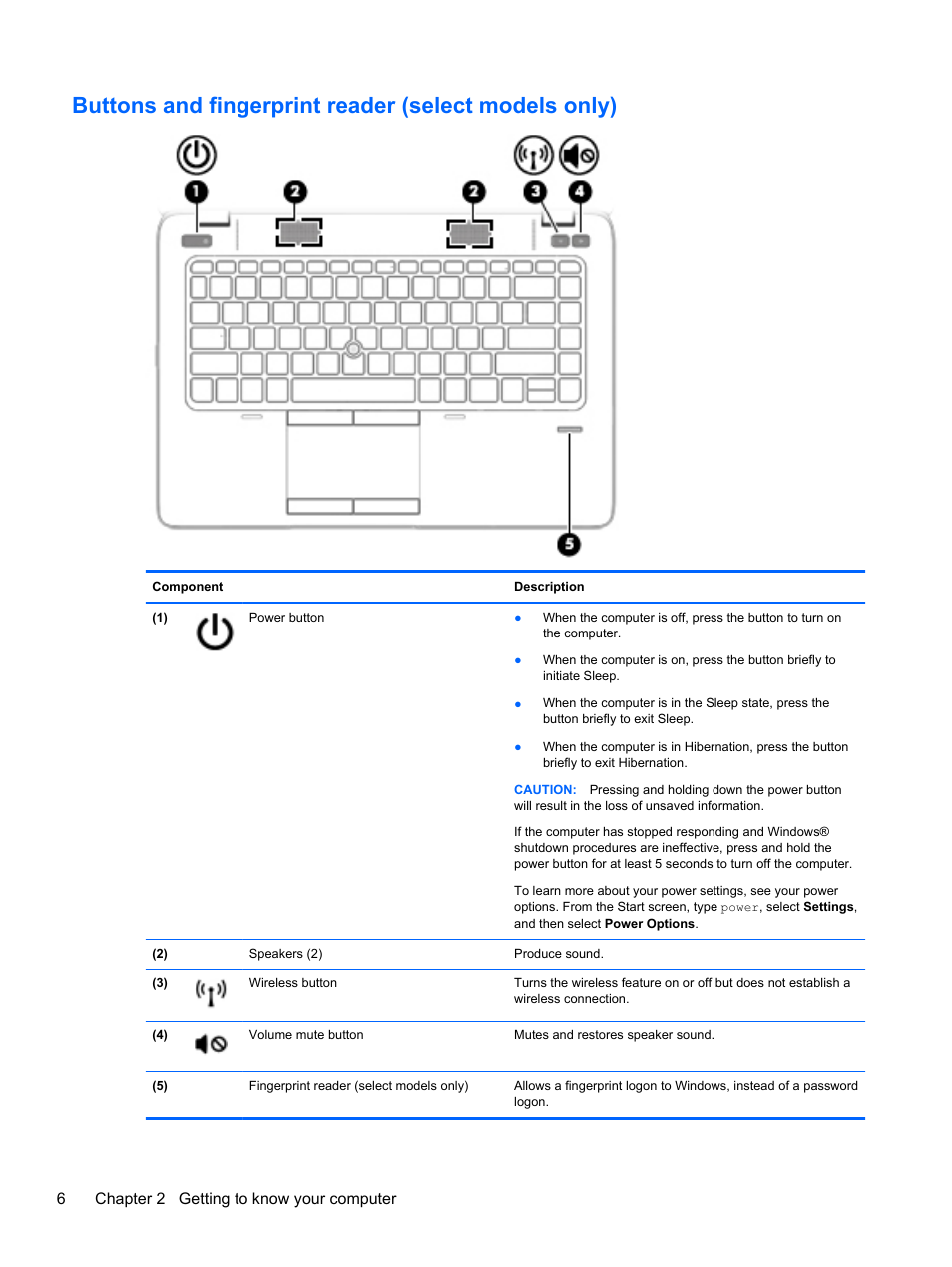 6chapter 2 getting to know your computer | HP ProBook 655 G1 Notebook PC User Manual | Page 16 / 106