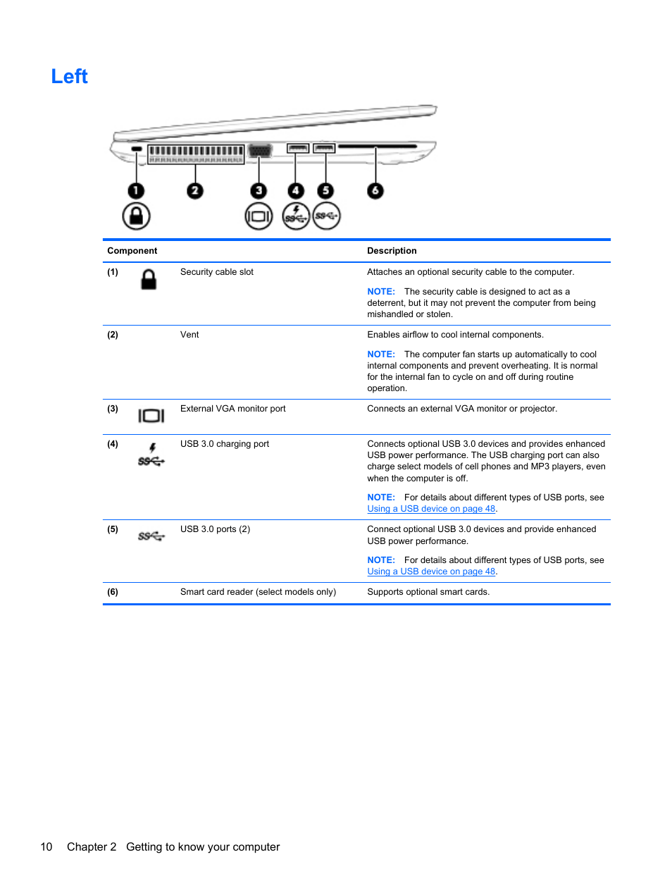 Left | HP ProBook 655 G1 Notebook PC User Manual | Page 20 / 106