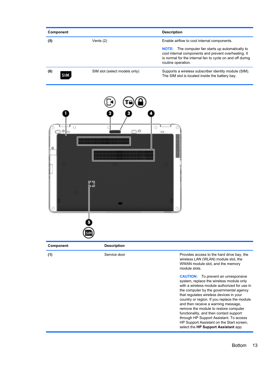 Bottom 13 | HP ProBook 655 G1 Notebook PC User Manual | Page 23 / 106
