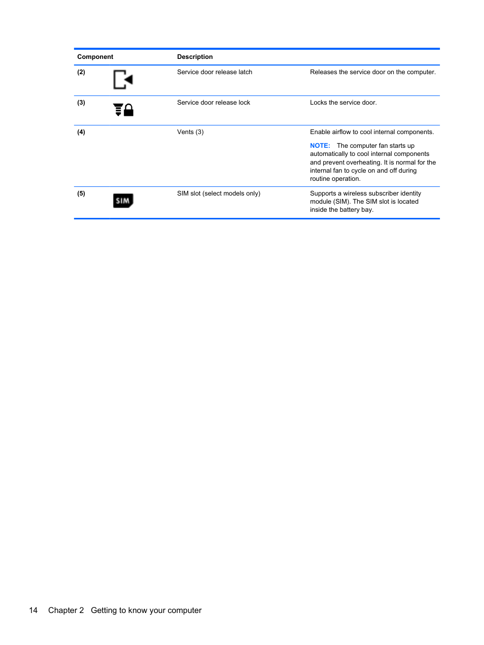 14 chapter 2 getting to know your computer | HP ProBook 655 G1 Notebook PC User Manual | Page 24 / 106