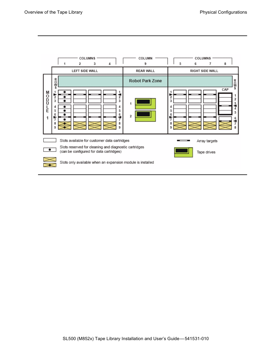 Figure 1-3, Base module slots | HP Integrity NonStop H-Series User Manual | Page 13 / 76