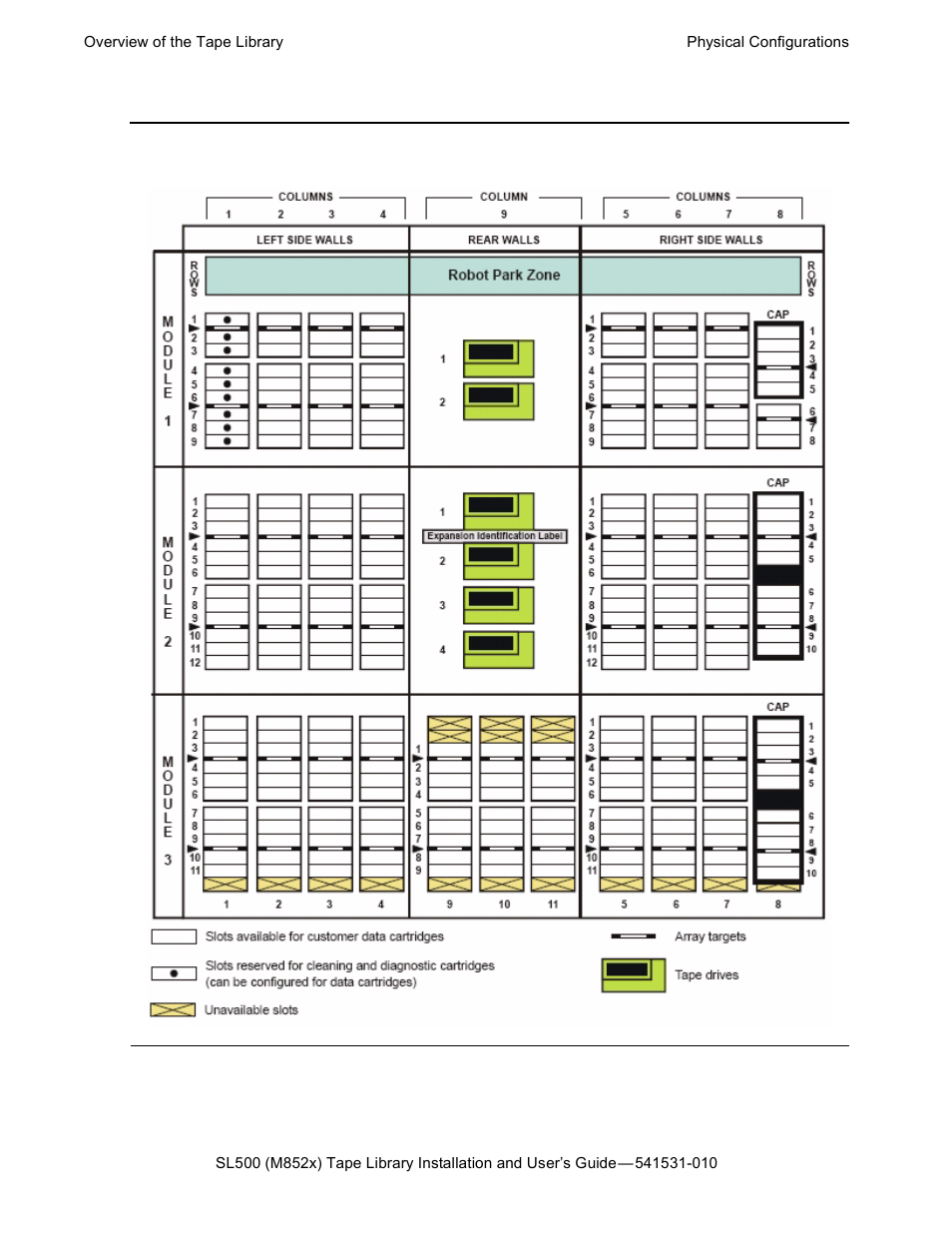 Figure 1-4, Slots locations for firmware slot mapping | HP Integrity NonStop H-Series User Manual | Page 14 / 76