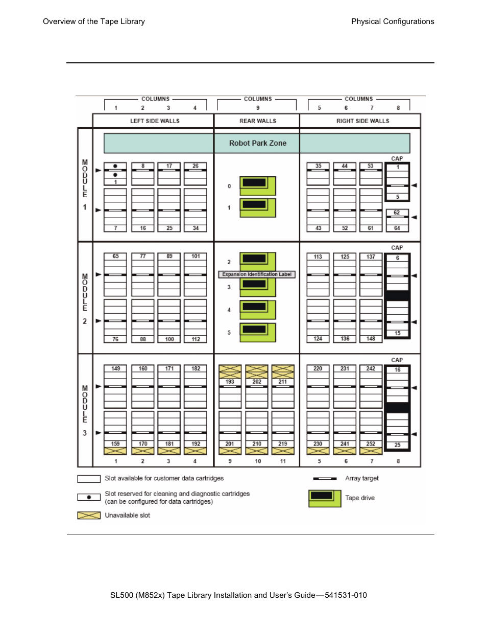 Figure 1-5, Slots locations for scsi element numbering mapping | HP Integrity NonStop H-Series User Manual | Page 15 / 76