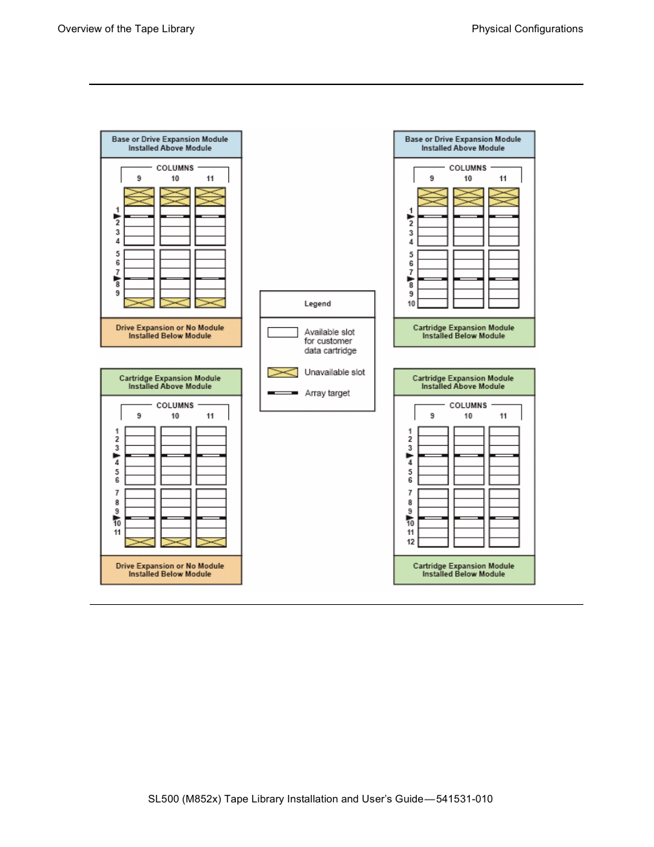 Figure 1-6 | HP Integrity NonStop H-Series User Manual | Page 16 / 76