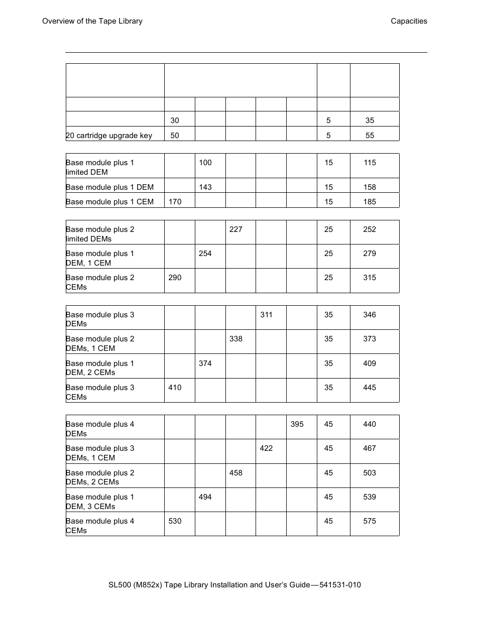 Table 1-1, Cartridge slot and tape drive capacities | HP Integrity NonStop H-Series User Manual | Page 18 / 76