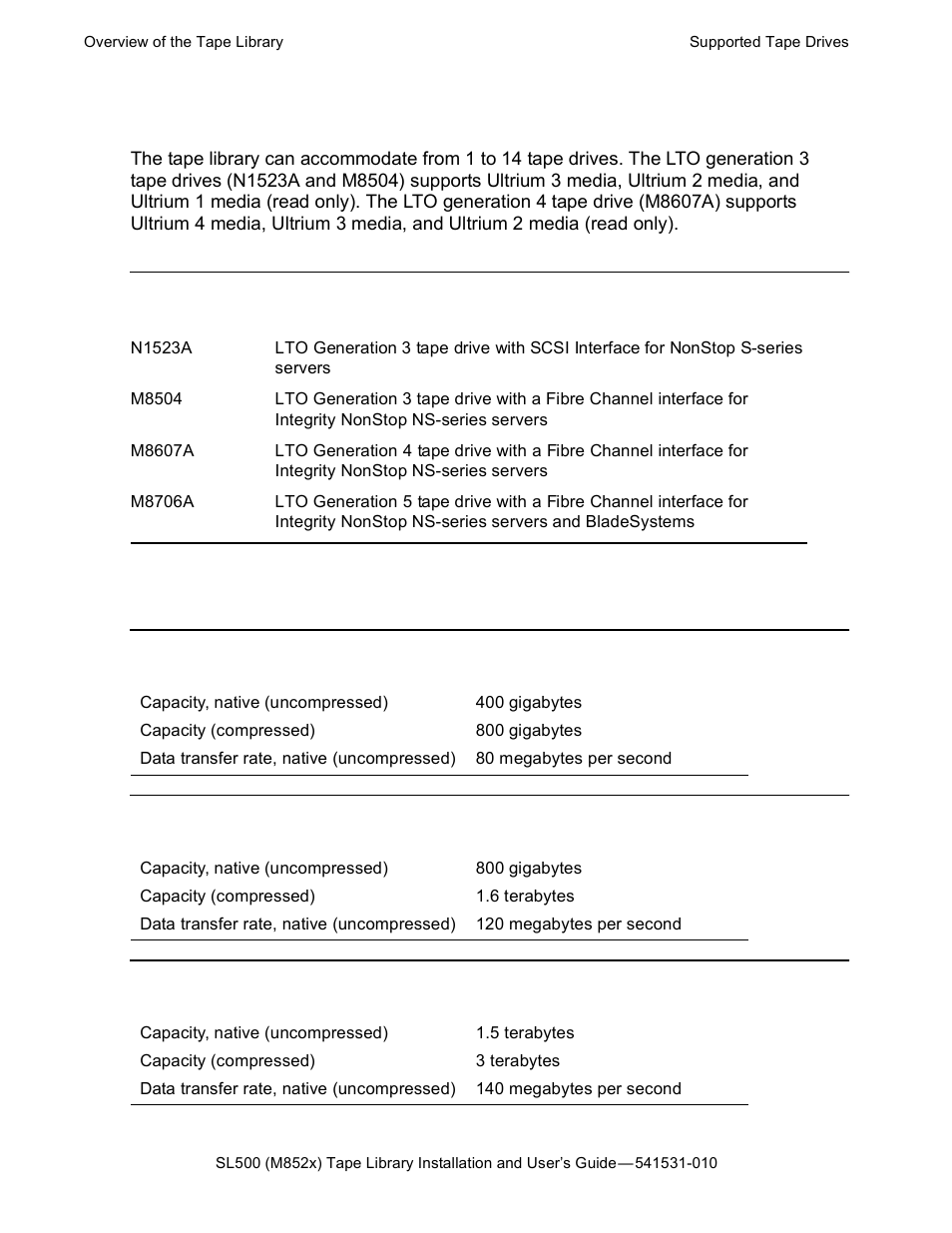 Supported tape drives, Lto ultrium tape drives, Figure 1-9 | Table 1-2, Lto generation 3 specifications, Table 1-3, Lto generation 4 specifications, Table 1-4, Lto generation 5 specifications | HP Integrity NonStop H-Series User Manual | Page 24 / 76