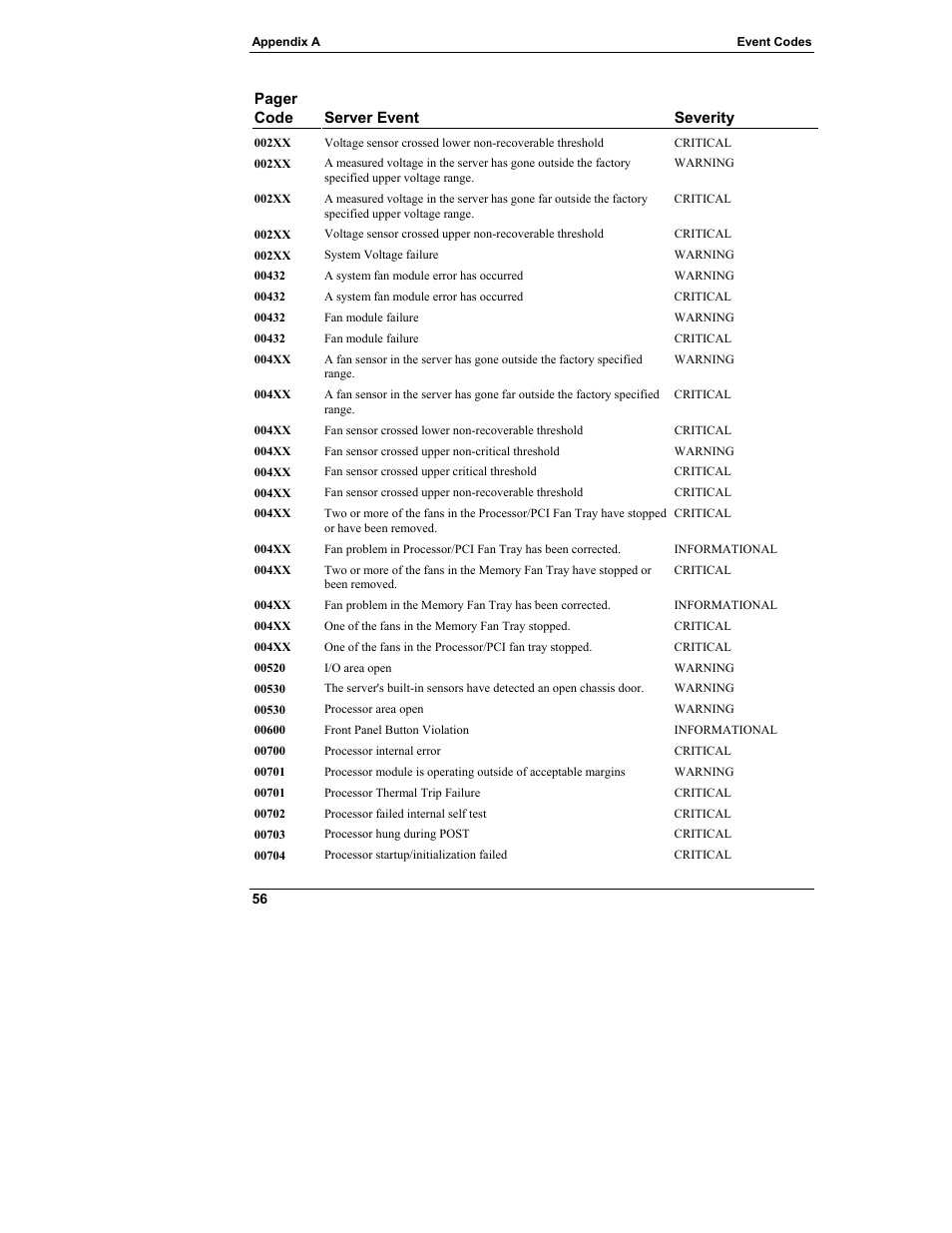 HP Server tc3100 series User Manual | Page 62 / 121