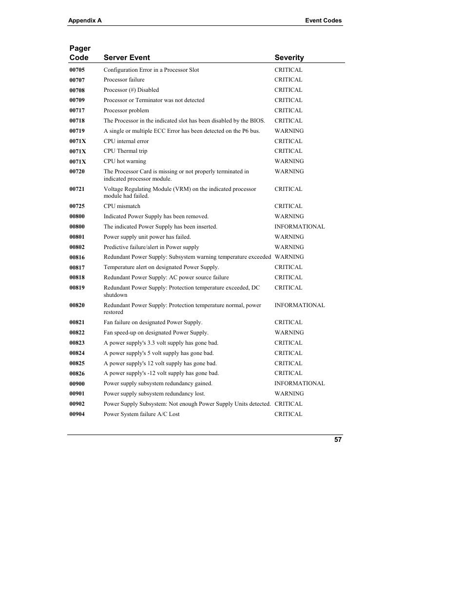 HP Server tc3100 series User Manual | Page 63 / 121