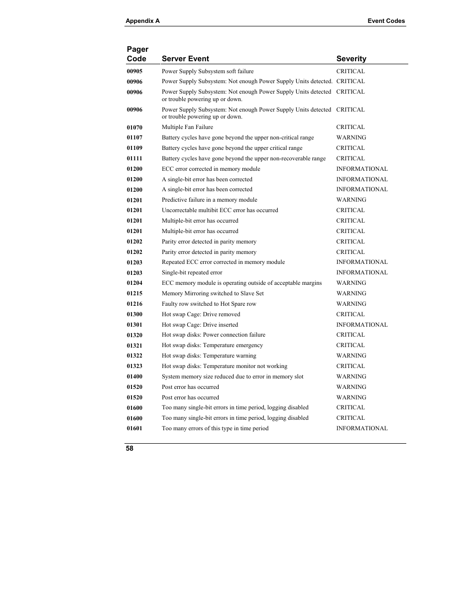 HP Server tc3100 series User Manual | Page 64 / 121