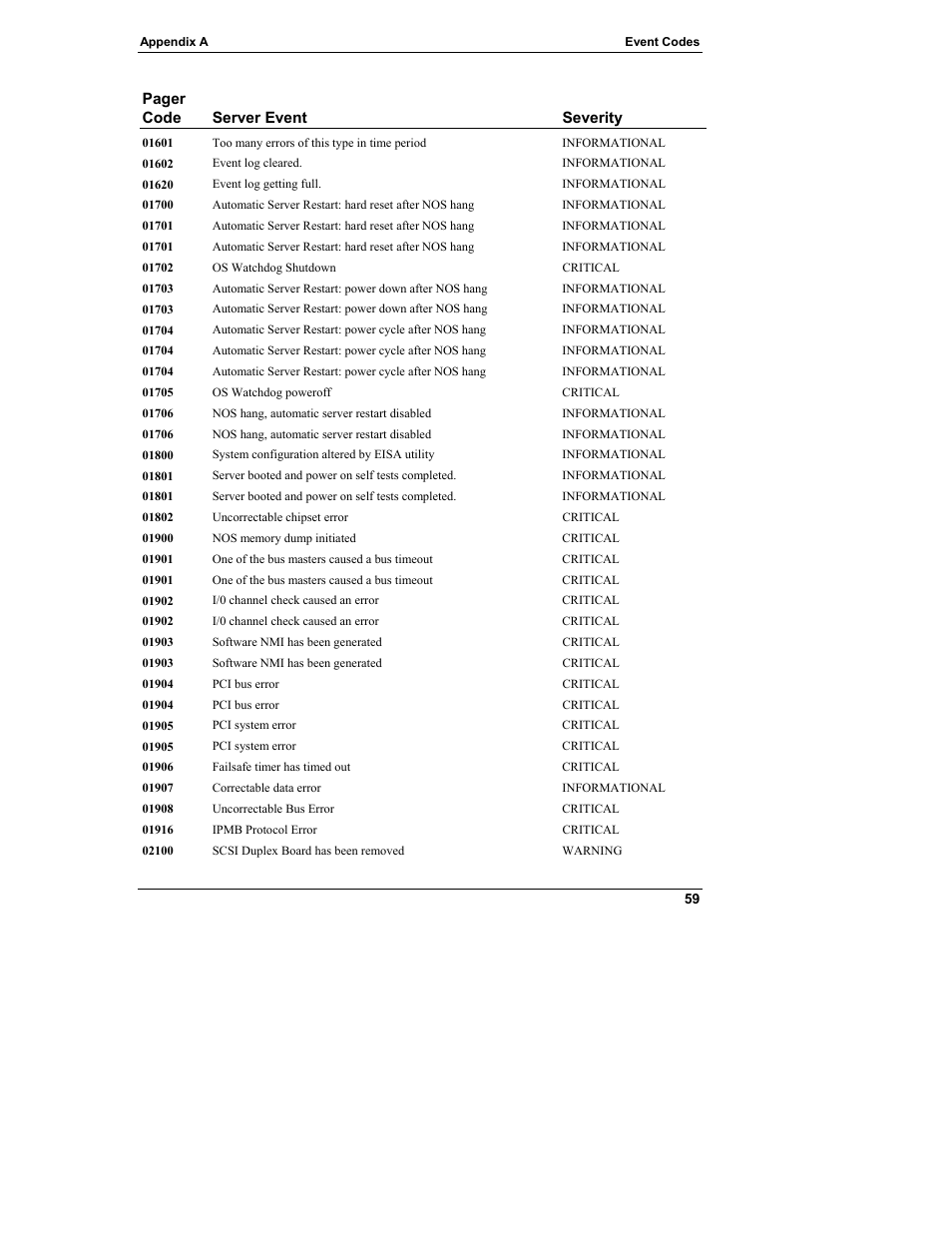 HP Server tc3100 series User Manual | Page 65 / 121