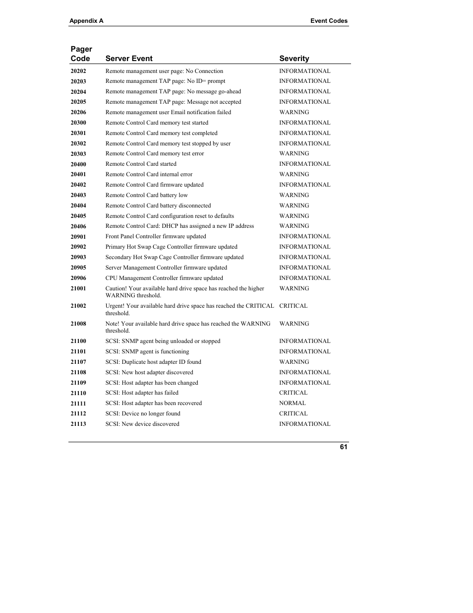 HP Server tc3100 series User Manual | Page 67 / 121