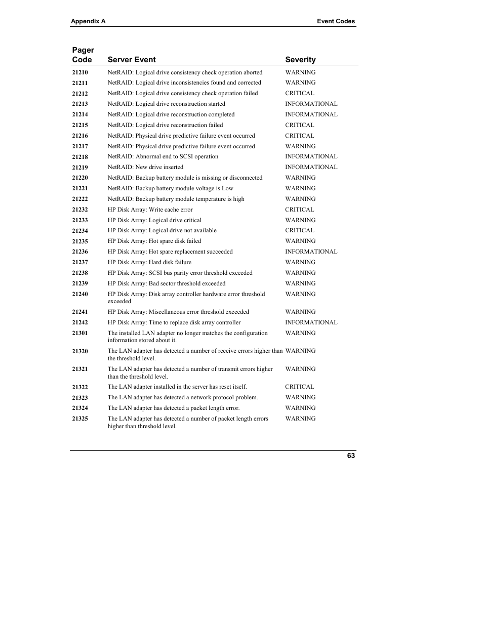 HP Server tc3100 series User Manual | Page 69 / 121