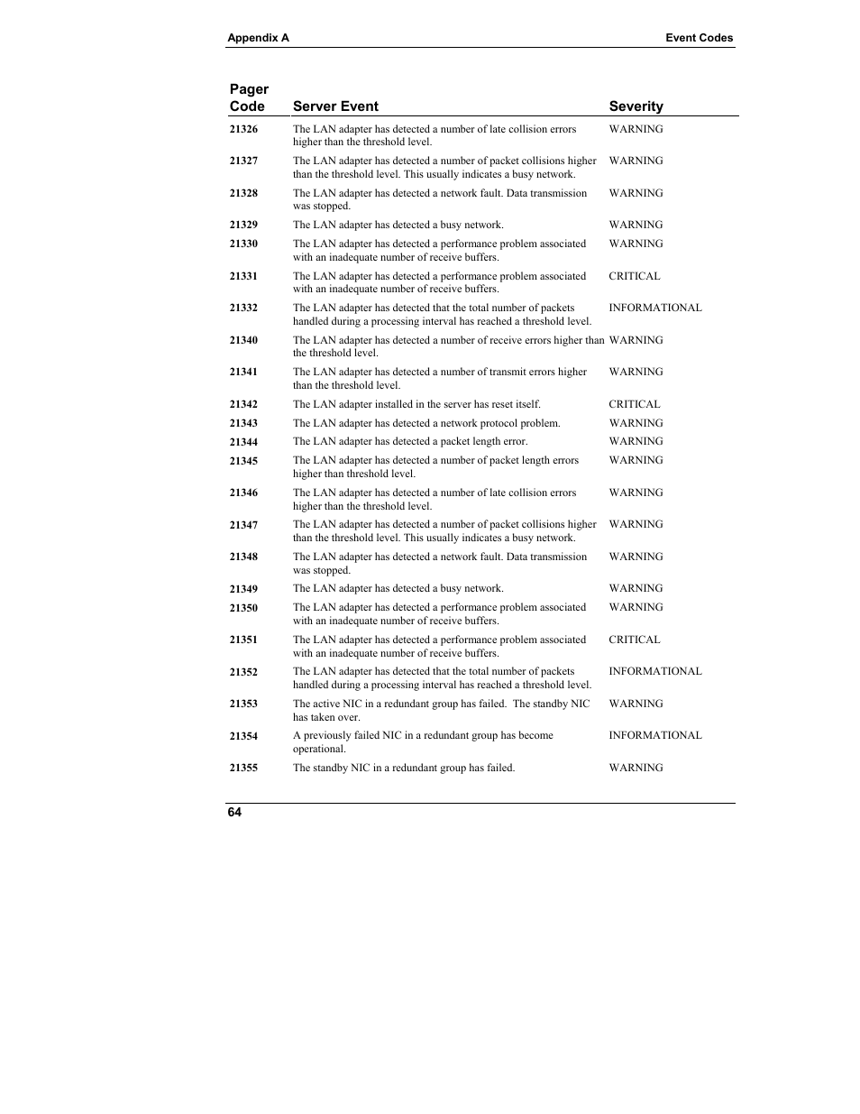 HP Server tc3100 series User Manual | Page 70 / 121