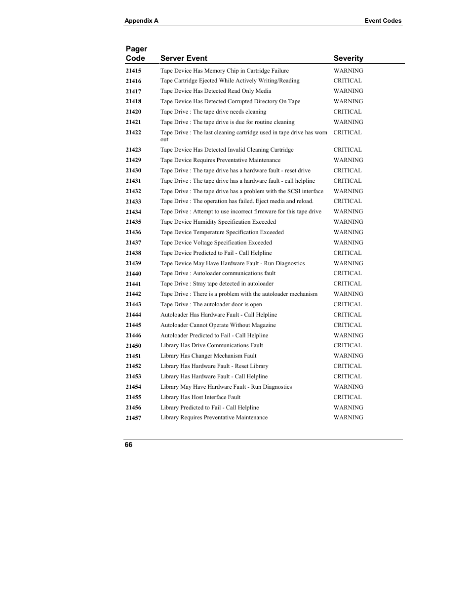 HP Server tc3100 series User Manual | Page 72 / 121