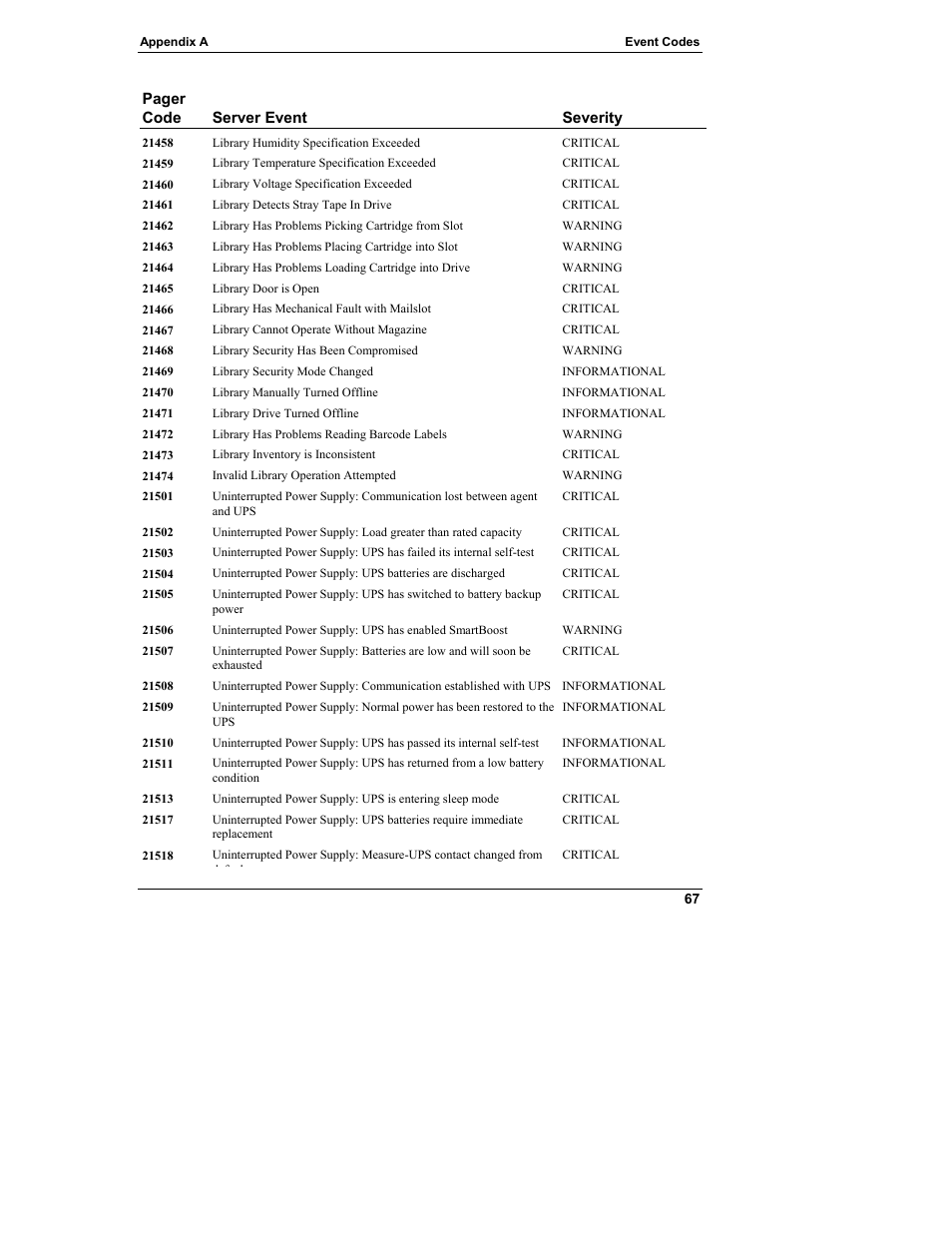 HP Server tc3100 series User Manual | Page 73 / 121