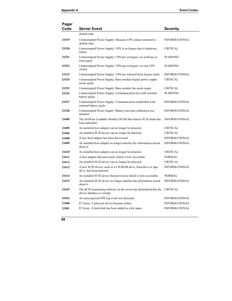 HP Server tc3100 series User Manual | Page 74 / 121