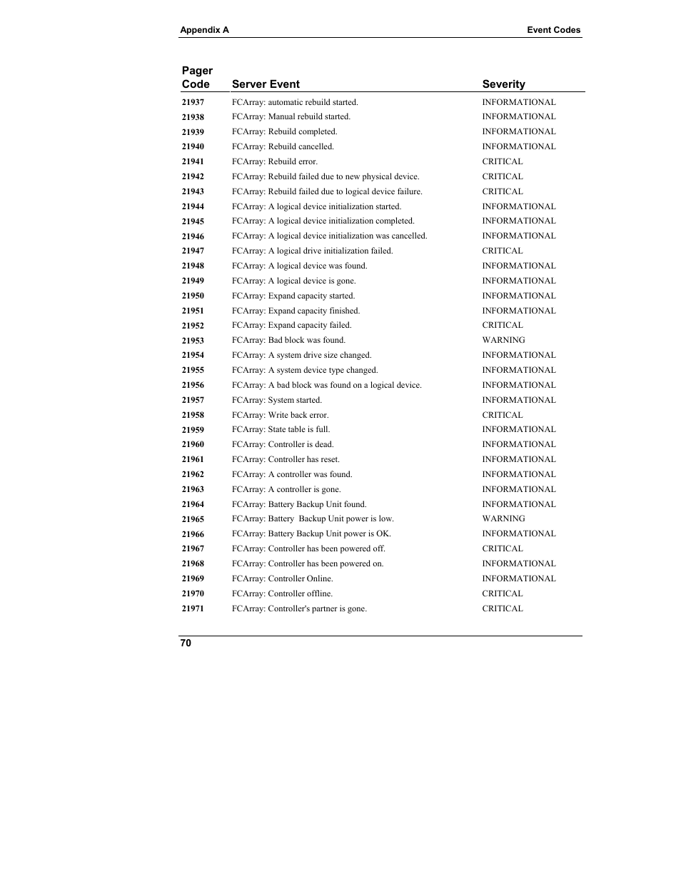 HP Server tc3100 series User Manual | Page 76 / 121