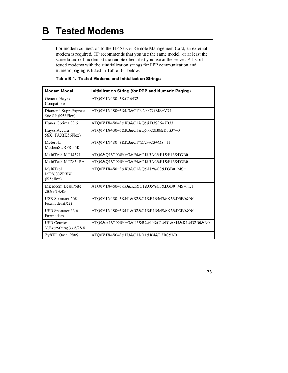 Btested modems, Tested modems, B tested modems | HP Server tc3100 series User Manual | Page 79 / 121