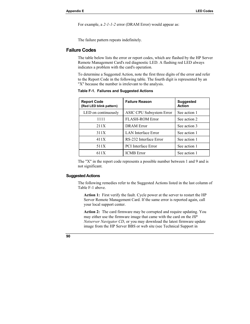 Failure codes, Suggested actions | HP Server tc3100 series User Manual | Page 96 / 121