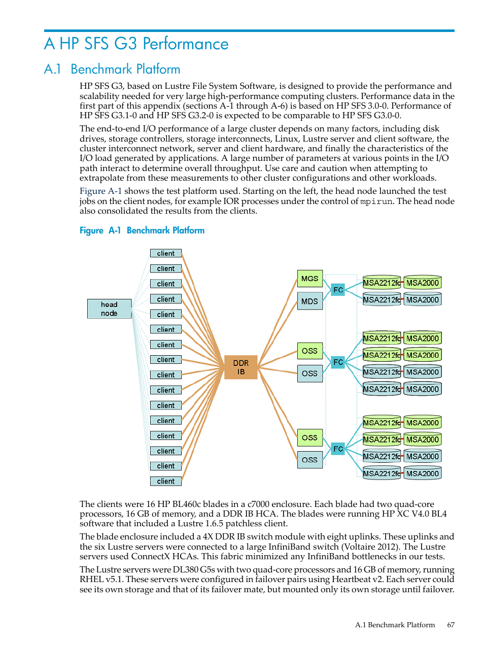 A hp sfs g3 performance, A.1 benchmark platform, Benchmark platform | HP StorageWorks Scalable File Share User Manual | Page 67 / 84